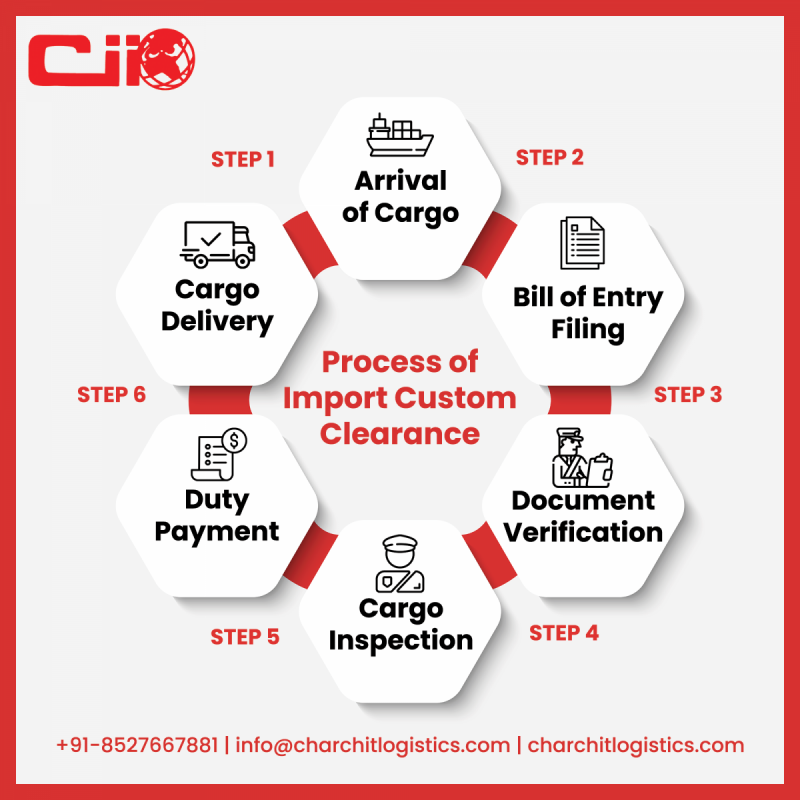 Cleared customs import